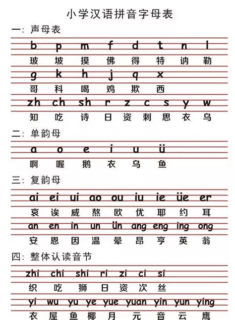 个汉语拼音读法 小学一年级下册 个汉语拼音字母怎么读 | SexiezPix Web Porn