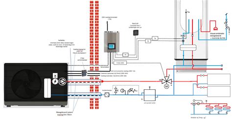 Itho Daalderop Amber - Duurzame energie en installaties - GoT