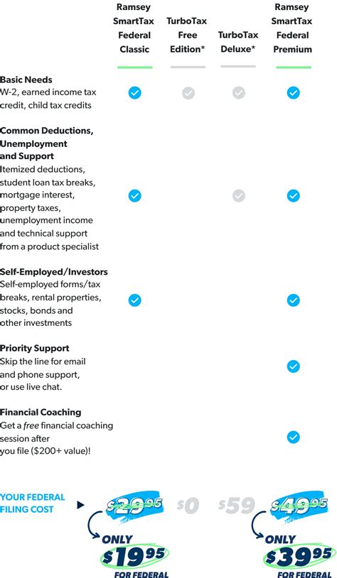 Ramsey SmartTax - Ramsey
