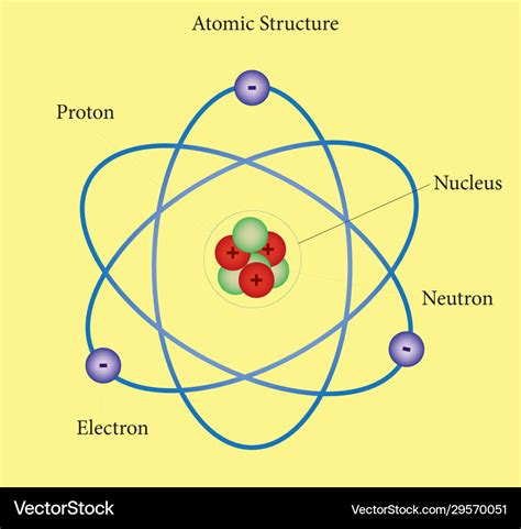 Image result for Atomic Structure Model Easy