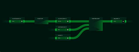 Image result for Comprehensive Ai for Coding Programs Python