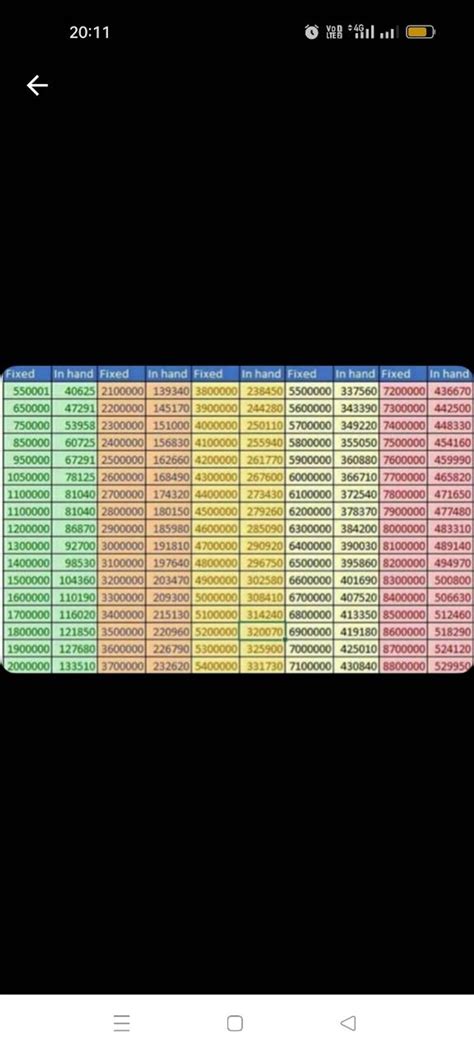 What will be my in hand salary?? Can anyone explain what is BOB and how ...