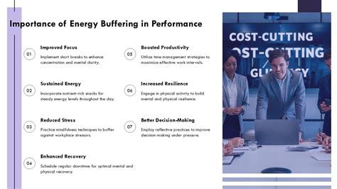 Image result for Buffering Performance