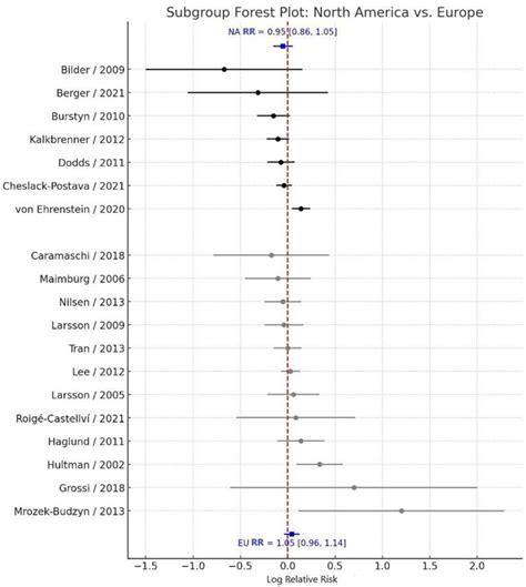 Maternal Smoking During Pregnancy and Risk of Autism Spectrum Disorder ...
