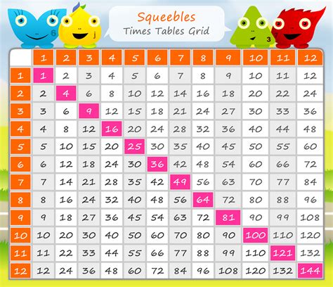 Times Table Chart Printable Free