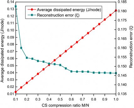 Image result for Compression CS