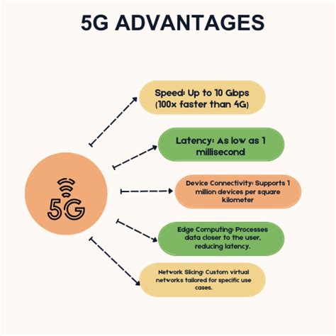 Unlocking Potential: How 5G is Transforming eSIM Technology