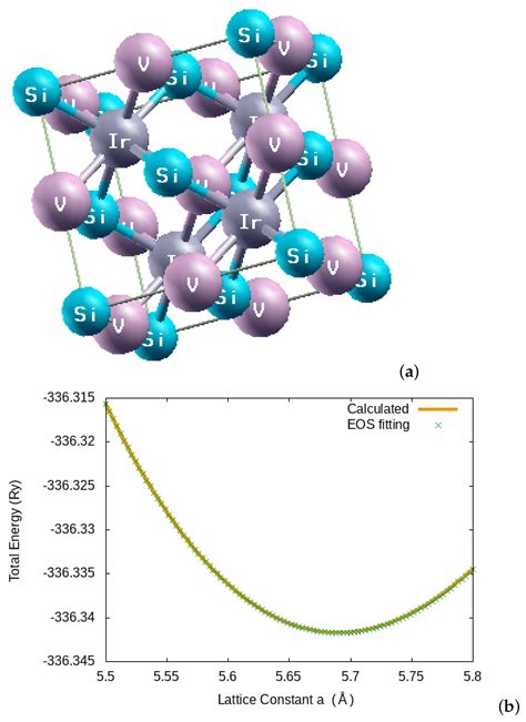 First-Principles Calculations of the Phonon, Mechanical and ...