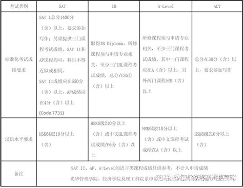 2024北京非京籍高考政策 非京籍可以在京参加高考吗