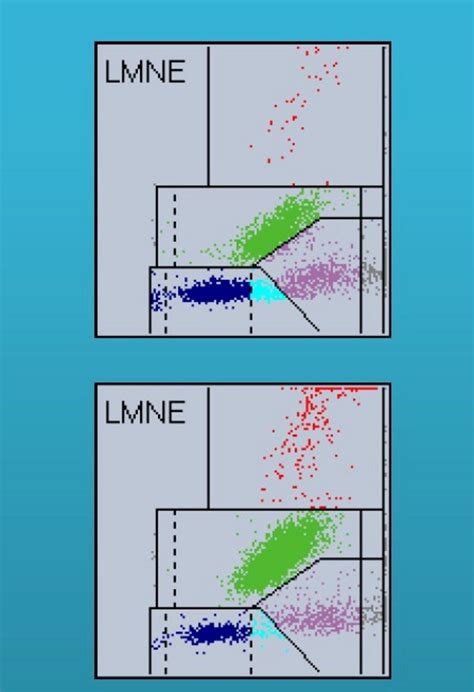 Diagnostic screening of malaria infestation through WBC scattergram