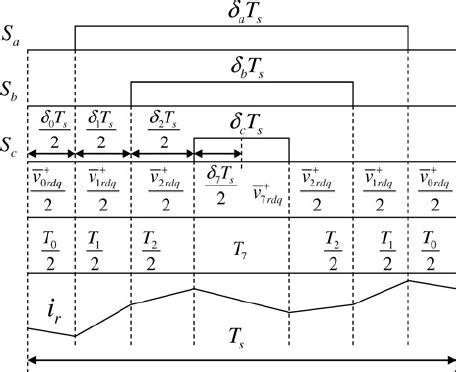 Image result for Space Vector Modulation Patterns