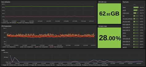 Zabbix | portfolio