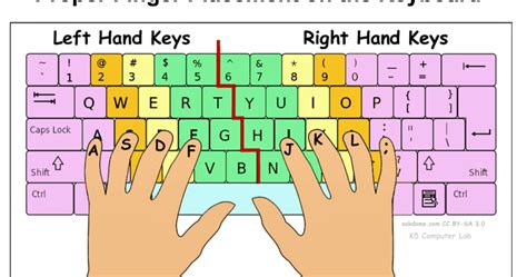 Image result for Keyboarding Practice Program