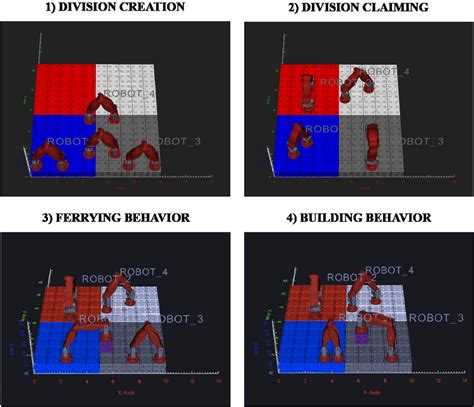 Image result for Algorithm How To