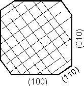 The basal section of amphibole is six-sided while the same of pyroxene ...