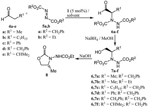 Proline-Catalysed Amination Reactions in Cyclic Carbonate Solvents