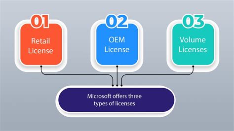 Image result for Volume Licensing Explained