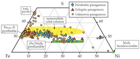 Diamond Formation via Carbonate or CO2 Reduction under Pressures and ...
