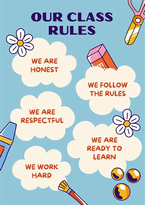Classroom Rules Poster Ideas
