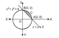 NCERT Solutions for Class 12 Maths Chapter 8 Exercise 8.2