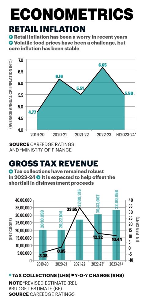 Balancing the Budget: Is fiscal conservatism on the cards during the ...