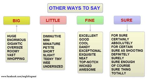 Other Ways to Say - Big, Little, Fine, Sure - English Learn Site