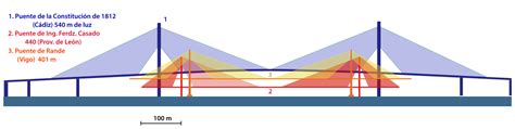 Image result for What Is Digital Technology