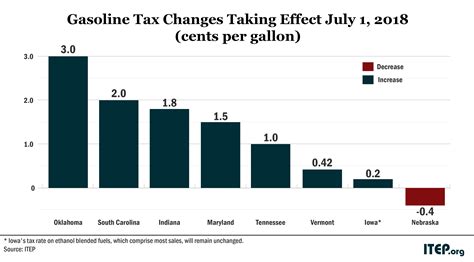 Gas Station Sales Tax at Corrina Davis blog