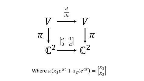 Matrix Representation 的图像结果