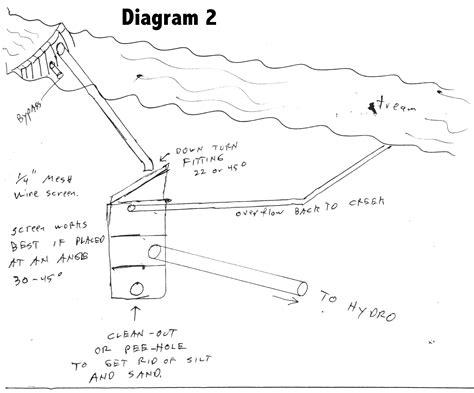 City Hydro Tutorials 的图像结果