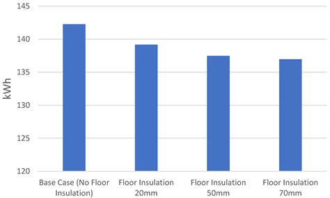 Passive Building Energy Saving: Building Envelope Retrofitting Measures ...
