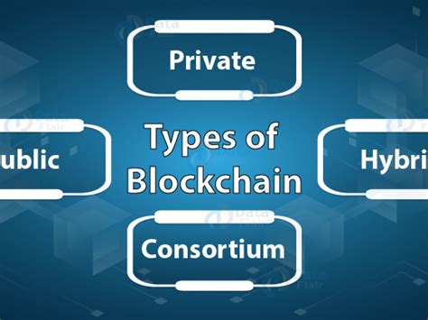 Types of Blockchain Technology 的图像结果