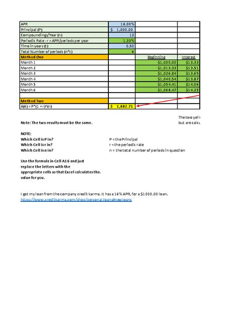 MAT-144 Topic 1 Discussion 1: Understanding APR and Compounding - Studocu