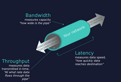 Image result for Testing Network Bandwidth