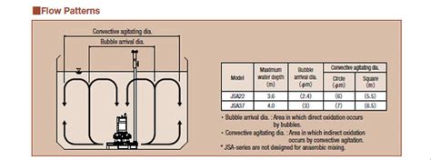 Submersible Aerator Pump AR Series Manufacturers Suppliers Mumbai ...