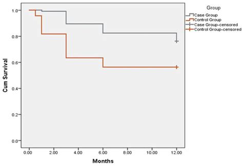 Reduction of Hospitalization and Mortality by Echocardiography-Guided ...