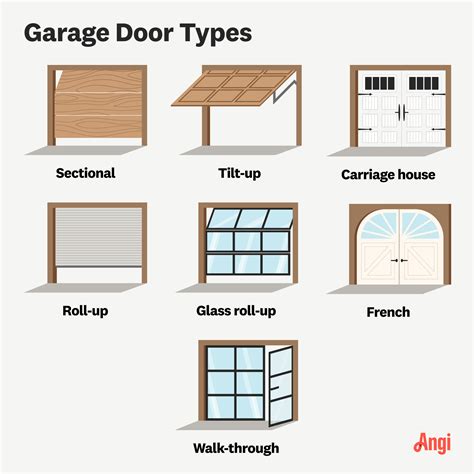 How Much Does Garage Door Replacement Cost in Charlotte, NC? | Angi