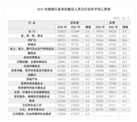 2024年宁波平均工资最新标准(平均工资增长率怎么计算)_新高考网