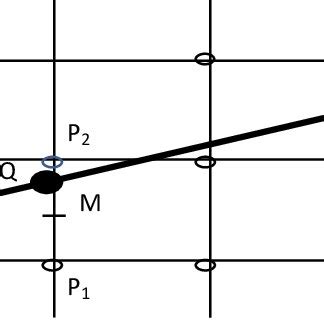 Midpoint Line Algorithm 的图像结果