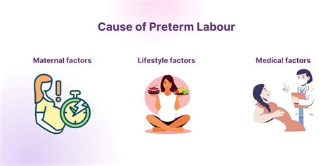 What is Preterm labor : Causes, Symptoms & Prevention