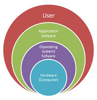 Class 9 IT | Chapter - ICT | Topic - ICT Tools - Arvindzeclass - NCERT ...
