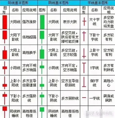 Image result for Sorting Algorithm Visualisation