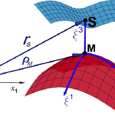 Define Local 的图像结果