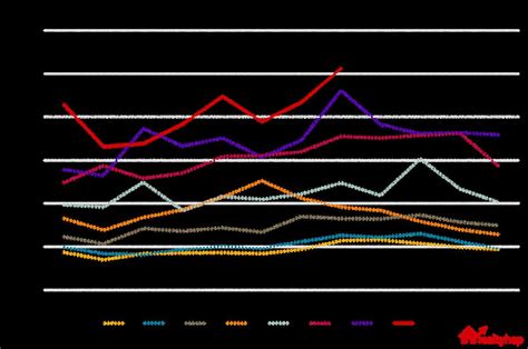 SF Poop Map 的图像结果