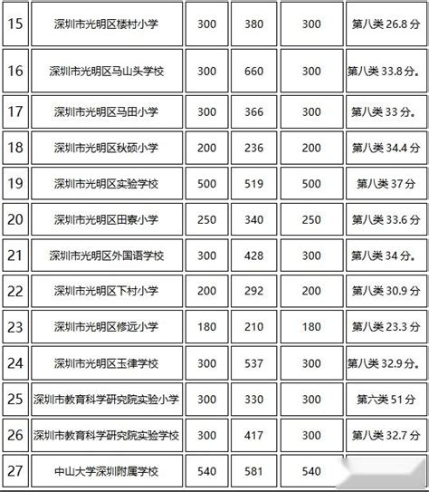 2023年深圳幼升小，小升初（义务教育学校申请流程）详细指南 - 知乎