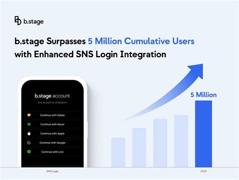 b.stage | b.stage Surpasses 5 Million Cumulative Users with Enhanced ...