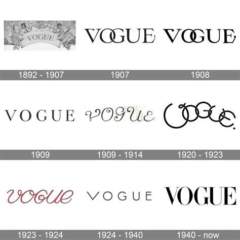 Vogue Logo and symbol, meaning, history, PNG, brand