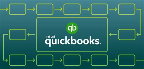 www QuickBooks Workflow 的图像结果