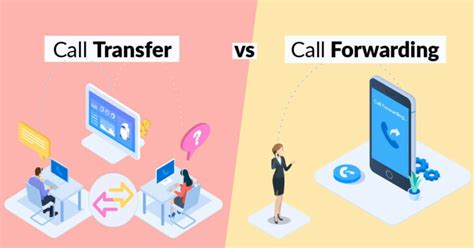 Call Forwarding vs.Call Transfer: Definition,Types & Use Cases | Exotel