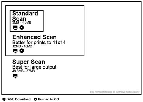 Check Scanner Size 的图像结果